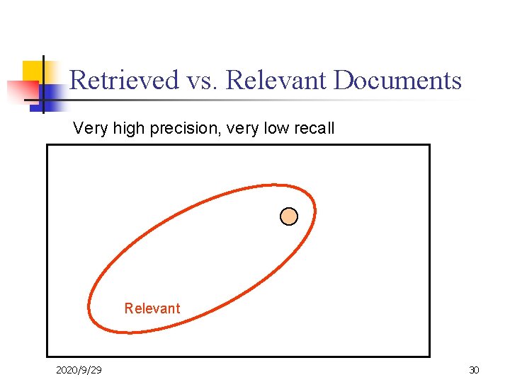 Retrieved vs. Relevant Documents Very high precision, very low recall Relevant 2020/9/29 30 
