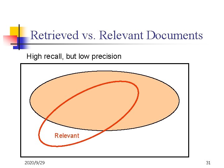 Retrieved vs. Relevant Documents High recall, but low precision Relevant 2020/9/29 31 