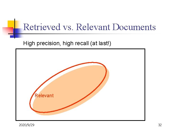 Retrieved vs. Relevant Documents High precision, high recall (at last!) Relevant 2020/9/29 32 