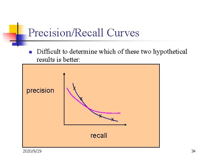 Precision/Recall Curves n Difficult to determine which of these two hypothetical results is better: