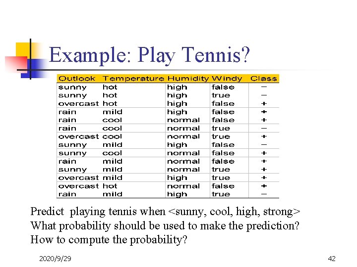 Example: Play Tennis? Predict playing tennis when <sunny, cool, high, strong> What probability should