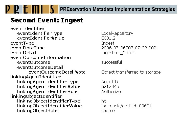 Second Event: Ingest event. Identifier. Type event. Identifier. Value event. Type event. Date. Time