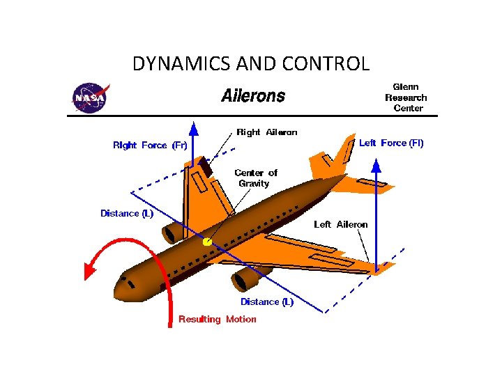 DYNAMICS AND CONTROL http: //www. grc. nasa. gov/WWW/K-12/airplane/alr. html DYNAMICS AND CONTROL http: //www. grc. nasa. gov/WWW/K-12/airplane/alr. html