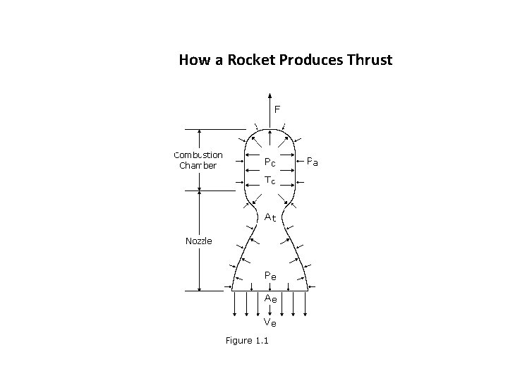 How a Rocket Produces Thrust How a Rocket Produces Thrust