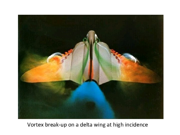 Vortex break-up on a delta wing at high incidence Vortex break-up on a delta wing at high incidence