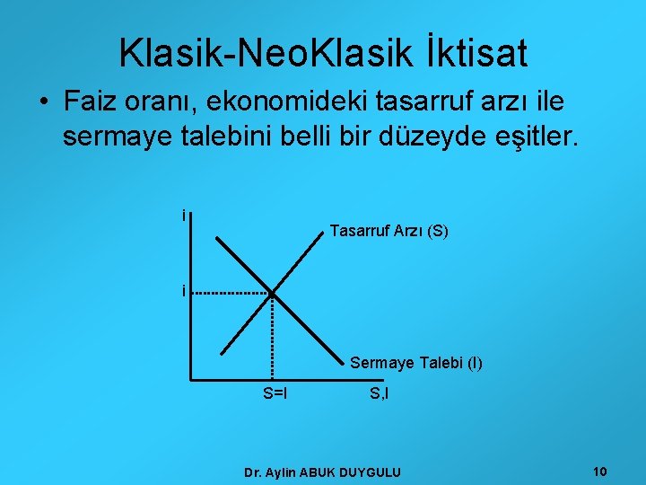 Klasik-Neo. Klasik İktisat • Faiz oranı, ekonomideki tasarruf arzı ile sermaye talebini belli bir