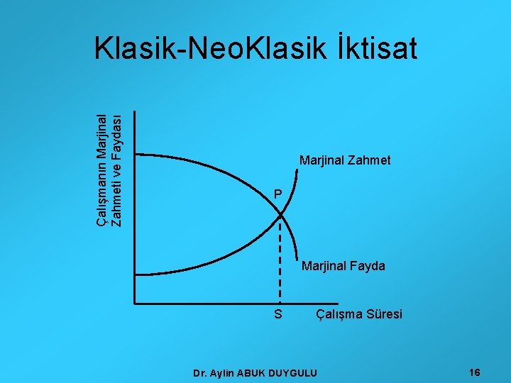 Çalışmanın Marjinal Zahmeti ve Faydası Klasik-Neo. Klasik İktisat Marjinal Zahmet P Marjinal Fayda S