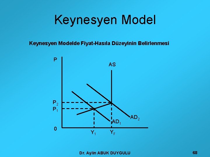 Keynesyen Modelde Fiyat-Hasıla Düzeyinin Belirlenmesi P AS P 2 P 1 AD 1 0