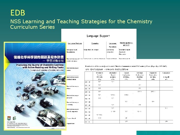 EDB NSS Learning and Teaching Strategies for the Chemistry Curriculum Series 