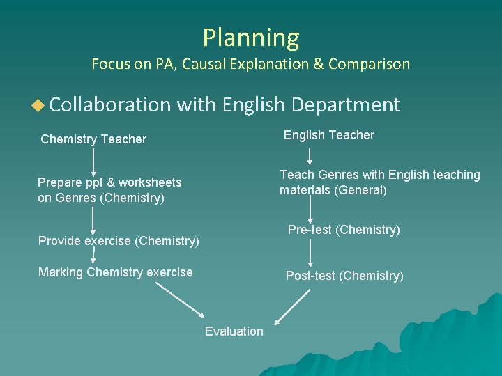 Planning Focus on PA, Causal Explanation & Comparison u Collaboration with English Department English