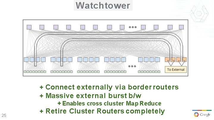 Watchtower + Connect externally via border routers + Massive external burst b/w + Enables