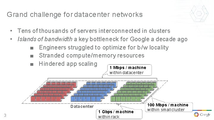 Grand challenge for datacenter networks • Tens of thousands of servers interconnected in clusters