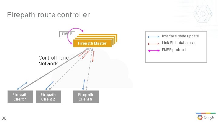 Firepath route controller FMRP Interface state update Firepath Master Link State database FMRP protocol