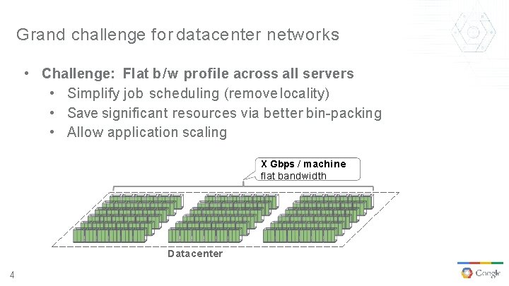 Grand challenge for datacenter networks • Challenge: Flat b/w profile across all servers •