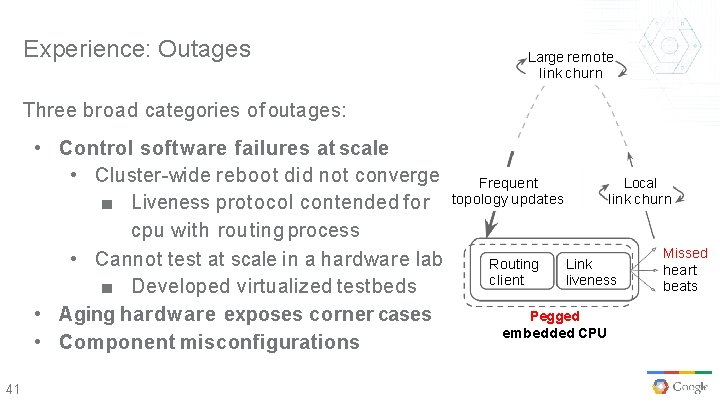 Experience: Outages Large remote link churn Three broad categories of outages: • Control software