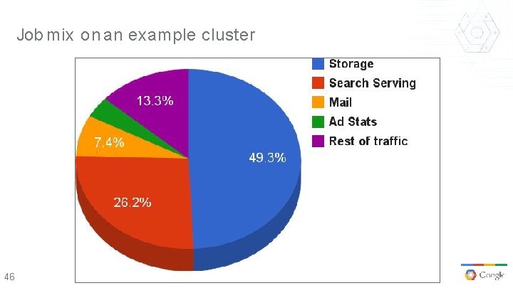 Job mix on an example cluster 46 