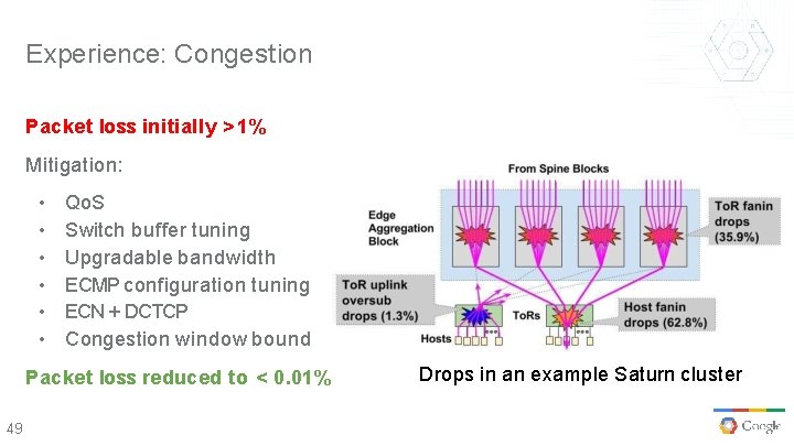 Experience: Congestion Packet loss initially > 1% Mitigation: • • • Qo. S Switch