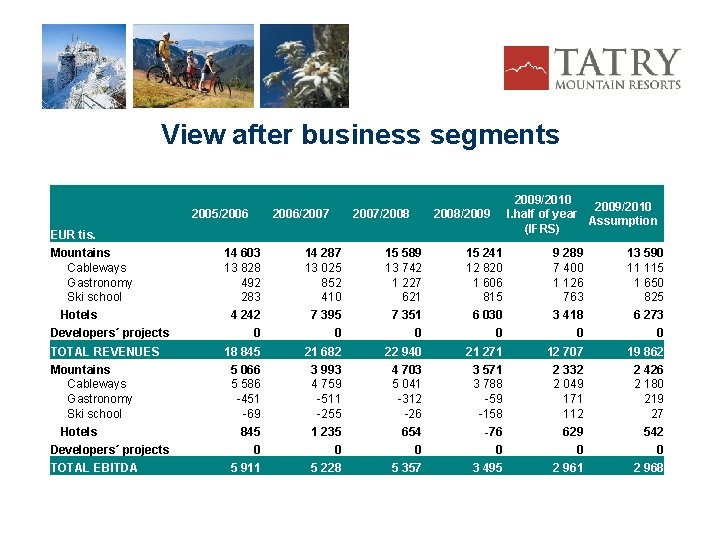 View after business segments 2005/2006/2007/2008 2009/2010 I. half of year Assumption (IFRS) 2008/2009 EUR