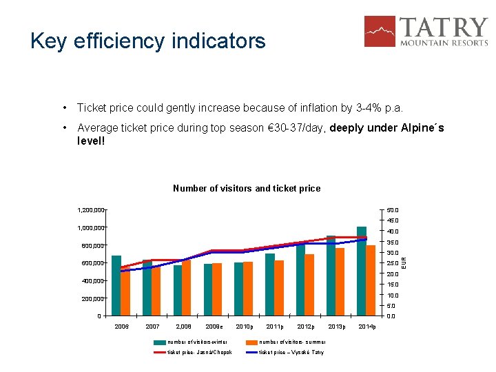 Key efficiency indicators • Ticket price could gently increase because of inflation by 3