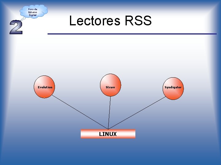 Foro de Edición Digital Lectores RSS Evolution Straw LINUX Syndigator 