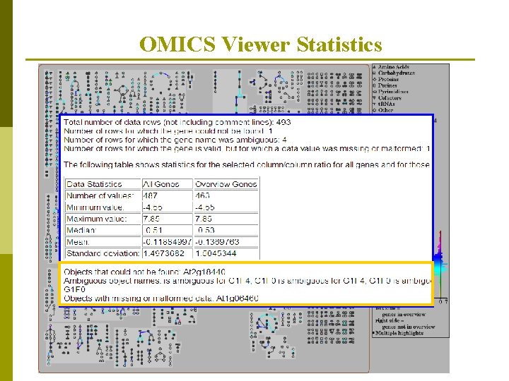 OMICS Viewer Statistics 