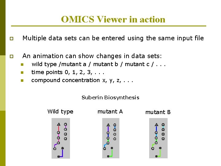 OMICS Viewer in action p Multiple data sets can be entered using the same