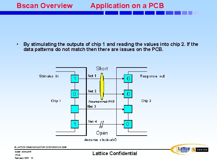Bscan Overview • Application on a PCB By stimulating the outputs of chip 1