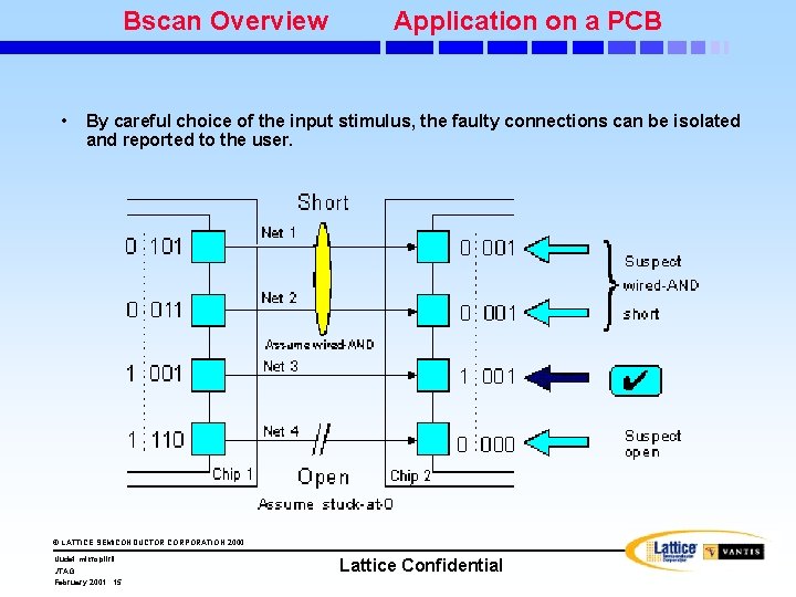 Bscan Overview • Application on a PCB By careful choice of the input stimulus,