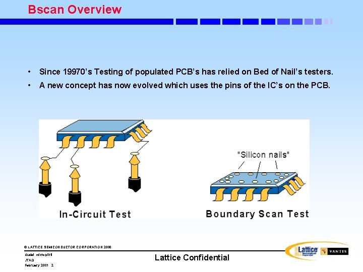 Bscan Overview • Since 19970’s Testing of populated PCB’s has relied on Bed of