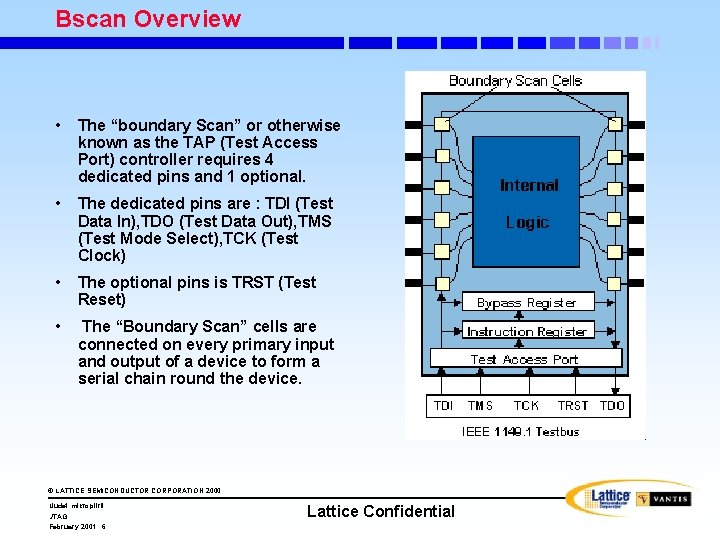 Bscan Overview • The “boundary Scan” or otherwise known as the TAP (Test Access