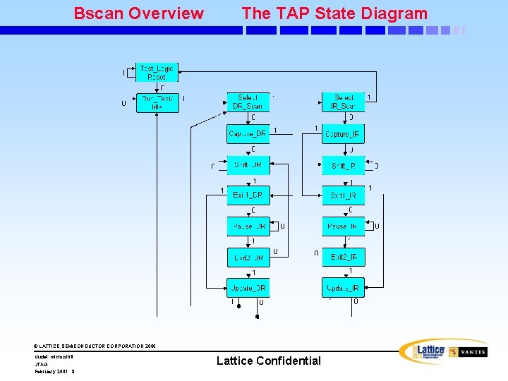 Bscan Overview The TAP State Diagram © LATTICE SEMICONDUCTOR CORPORATION 2000 Uudet mikropiirit JTAG