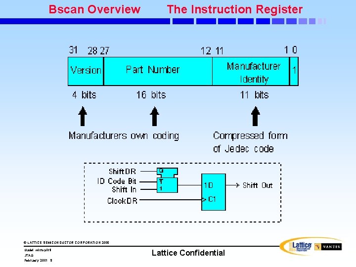 Bscan Overview The Instruction Register © LATTICE SEMICONDUCTOR CORPORATION 2000 Uudet mikropiirit JTAG February
