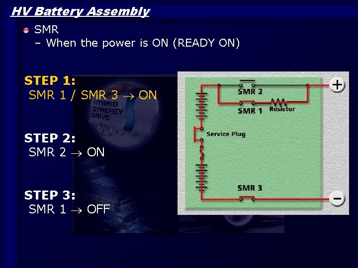 HV Battery Assembly SMR – When the power is ON (READY ON) STEP 1: