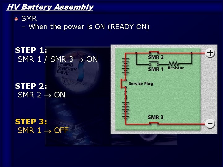 HV Battery Assembly SMR – When the power is ON (READY ON) STEP 1: