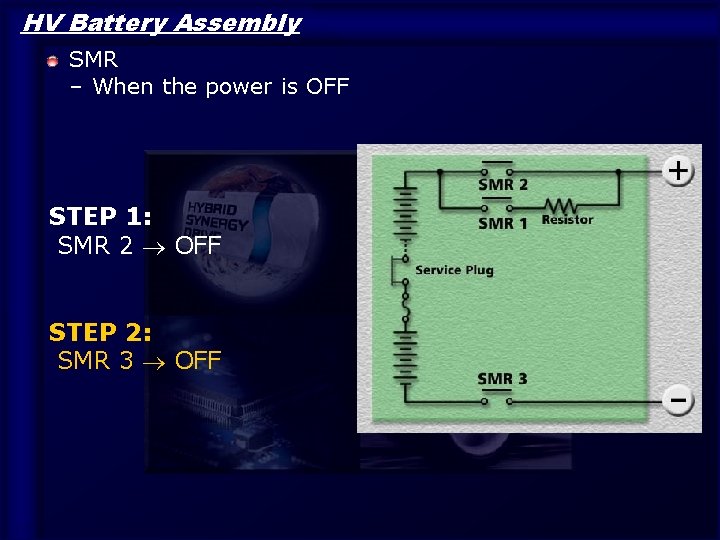 HV Battery Assembly SMR – When the power is OFF STEP 1: SMR 2