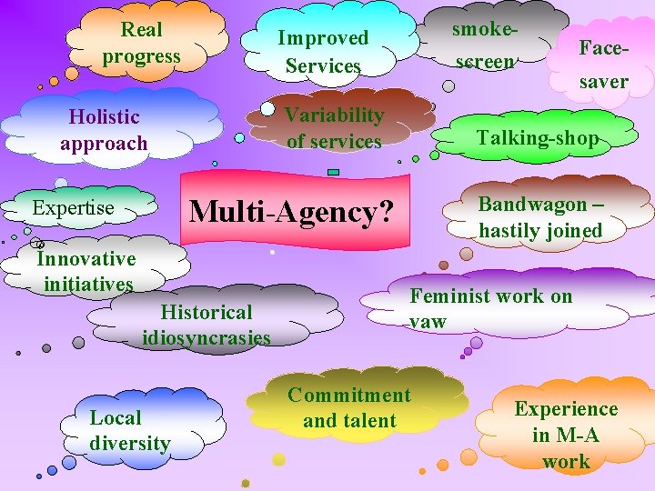 Real progress smoke- Improved Services screen Variability of services Holistic approach Innovative initiatives Historical