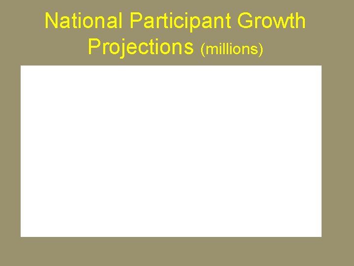 National Participant Growth Projections (millions) 