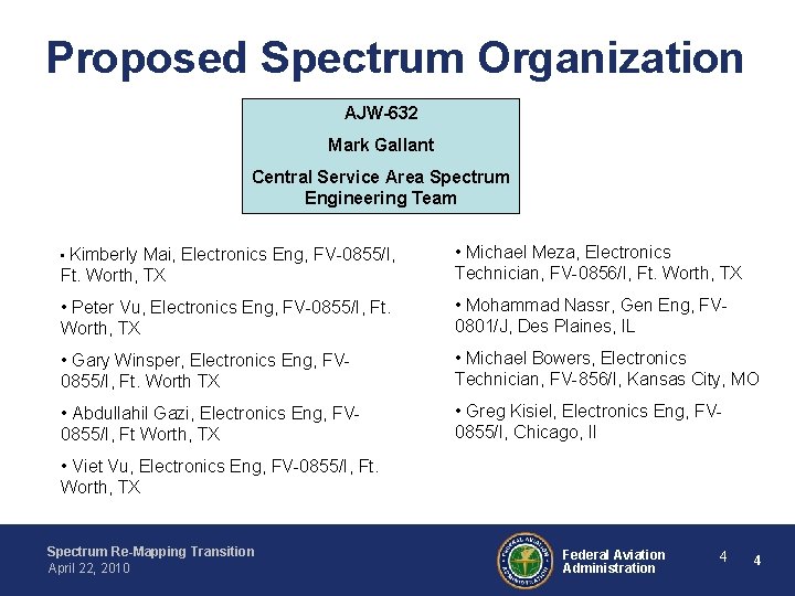 Proposed Spectrum Organization AJW-632 Mark Gallant Central Service Area Spectrum Engineering Team • Kimberly