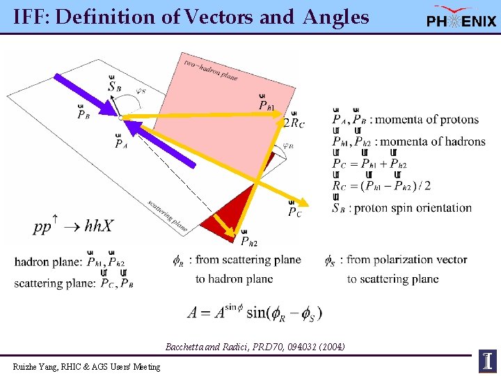 IFF: Definition of Vectors and Angles Bacchetta and Radici, PRD 70, 094032 (2004) Ruizhe