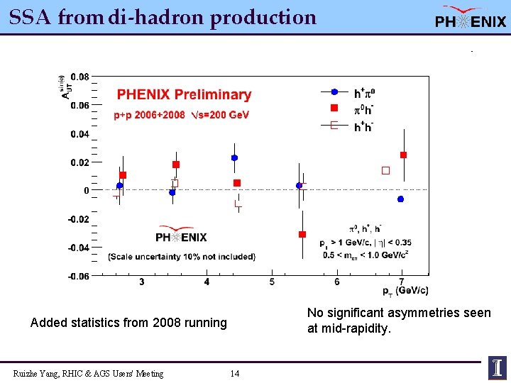 SSA from di-hadron production No significant asymmetries seen at mid-rapidity. Added statistics from 2008