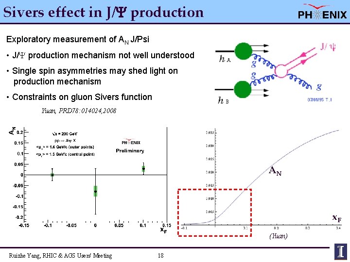 Sivers effect in J/Y production Exploratory measurement of AN J/Psi • J/Y production mechanism