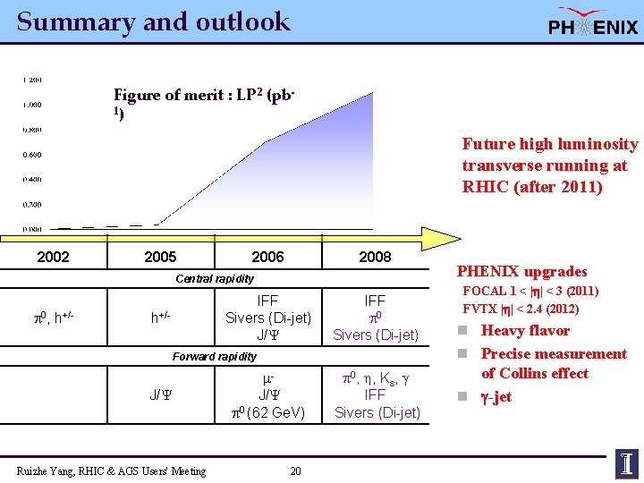 Summary and outlook Figure of merit : LP 2 (pb 1) Future high luminosity