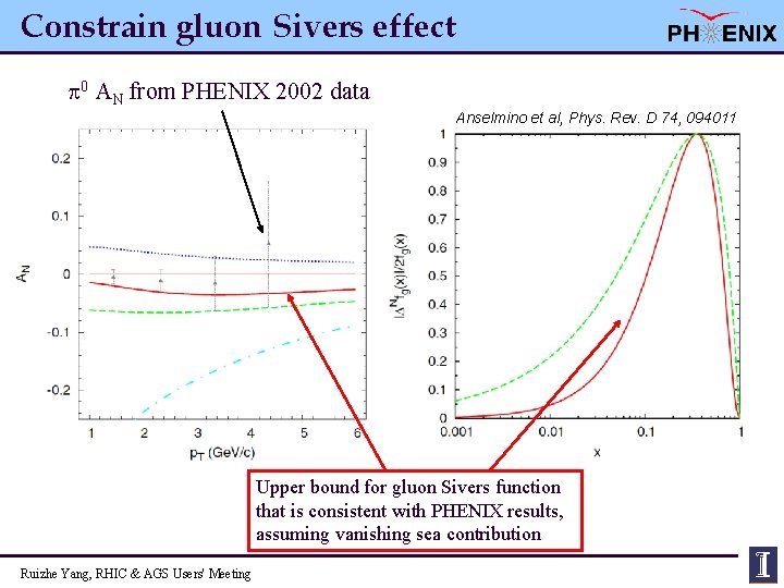 Constrain gluon Sivers effect 0 AN from PHENIX 2002 data Anselmino et al, Phys.
