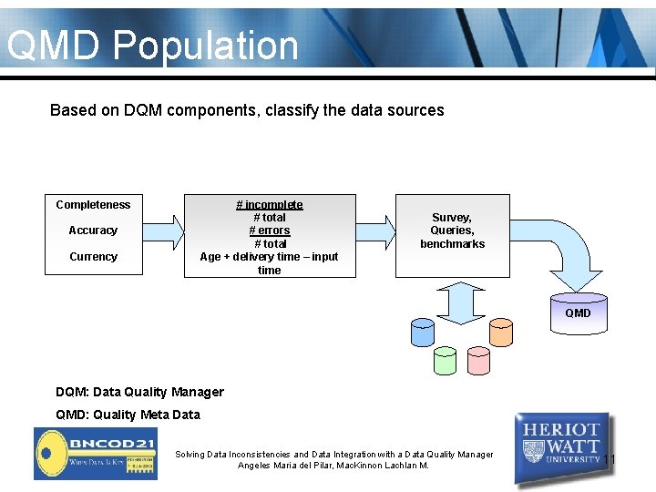 QMD Population Based on DQM components, classify the data sources Completeness # incomplete #