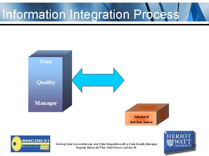 Information Integration Process Data Quality Manager Selection of Best Data Sources Solving Data Inconsistencies