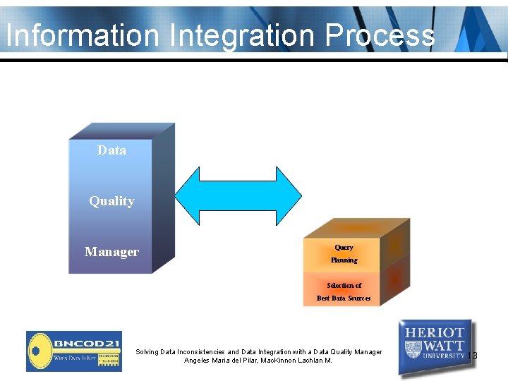 Information Integration Process Data Quality Manager Query Planning Selection of Best Data Sources Solving