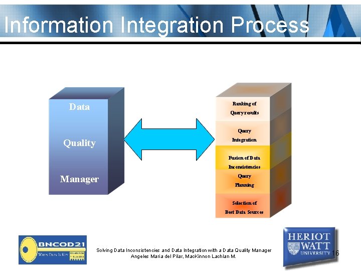 Information Integration Process Ranking of Data Query results Query Integration Quality Fusion of Data