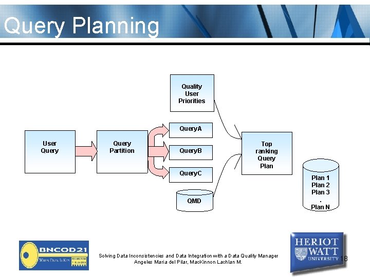 Query Planning Quality User Priorities Query. A User Query Partition Query. B Top ranking