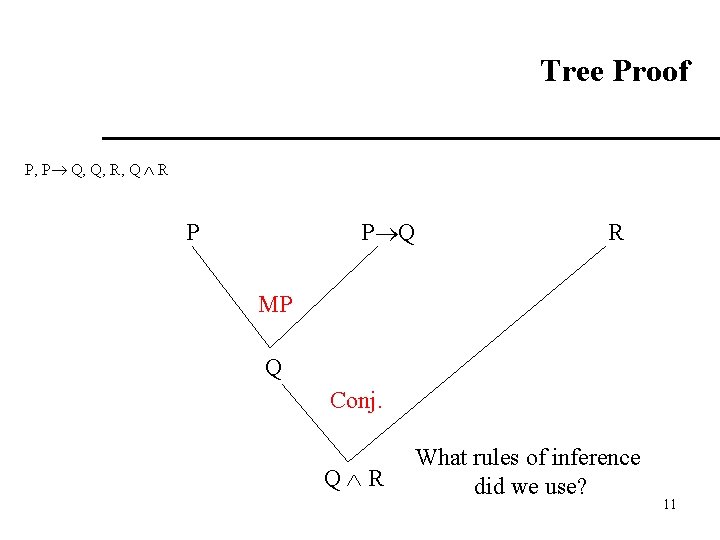 Tree Proof P, P Q, Q, R, Q R P P Q R MP Tree Proof P, P Q, Q, R, Q R P P Q R MP