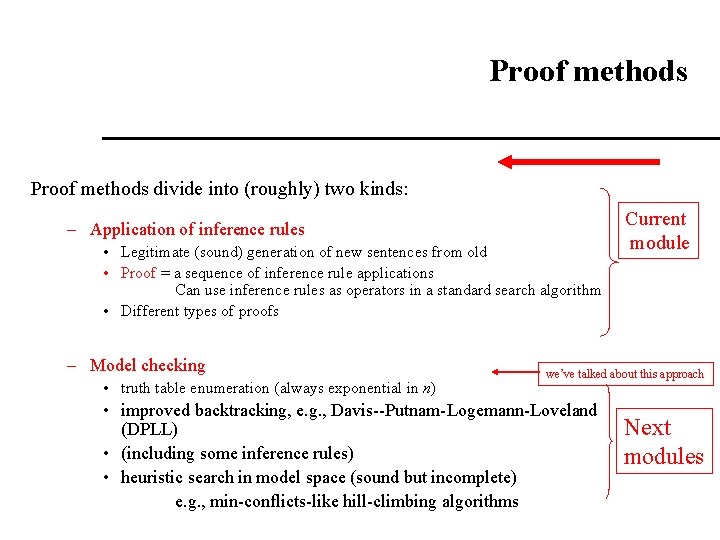 Proof methods divide into (roughly) two kinds: – Application of inference rules • Legitimate Proof methods divide into (roughly) two kinds: – Application of inference rules • Legitimate